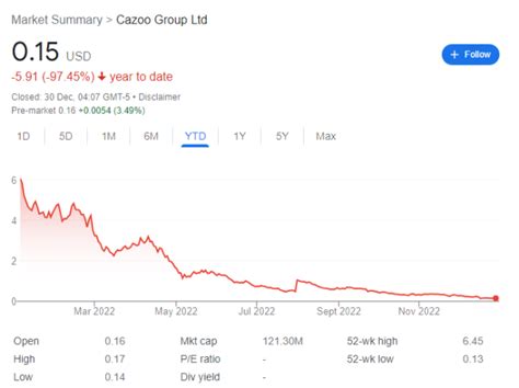 cazoo share price chat